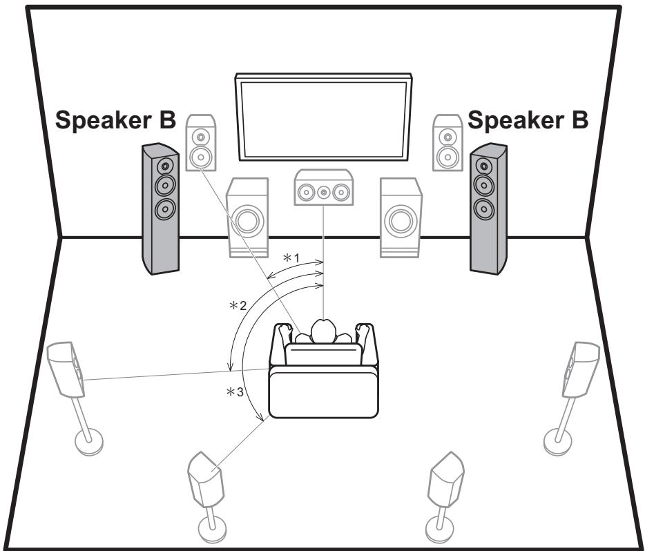PIONEER SC-LX801 - Altavoces de alta - 3