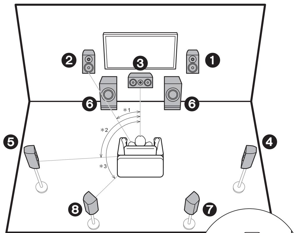 PIONEER SC-LX801 - Étape 1 : Disposition d'enceinte - 1