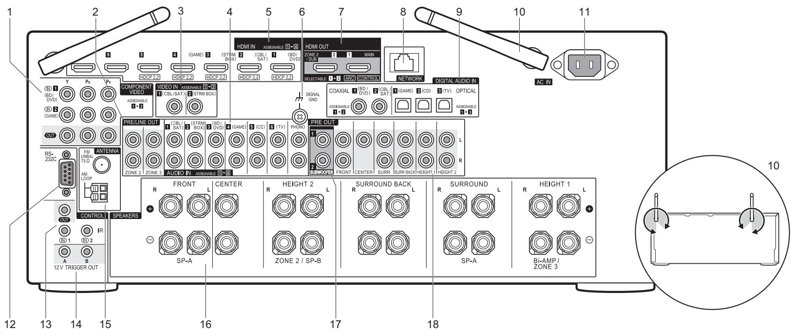 PIONEER SC-LX801 - Rear Panel - 1