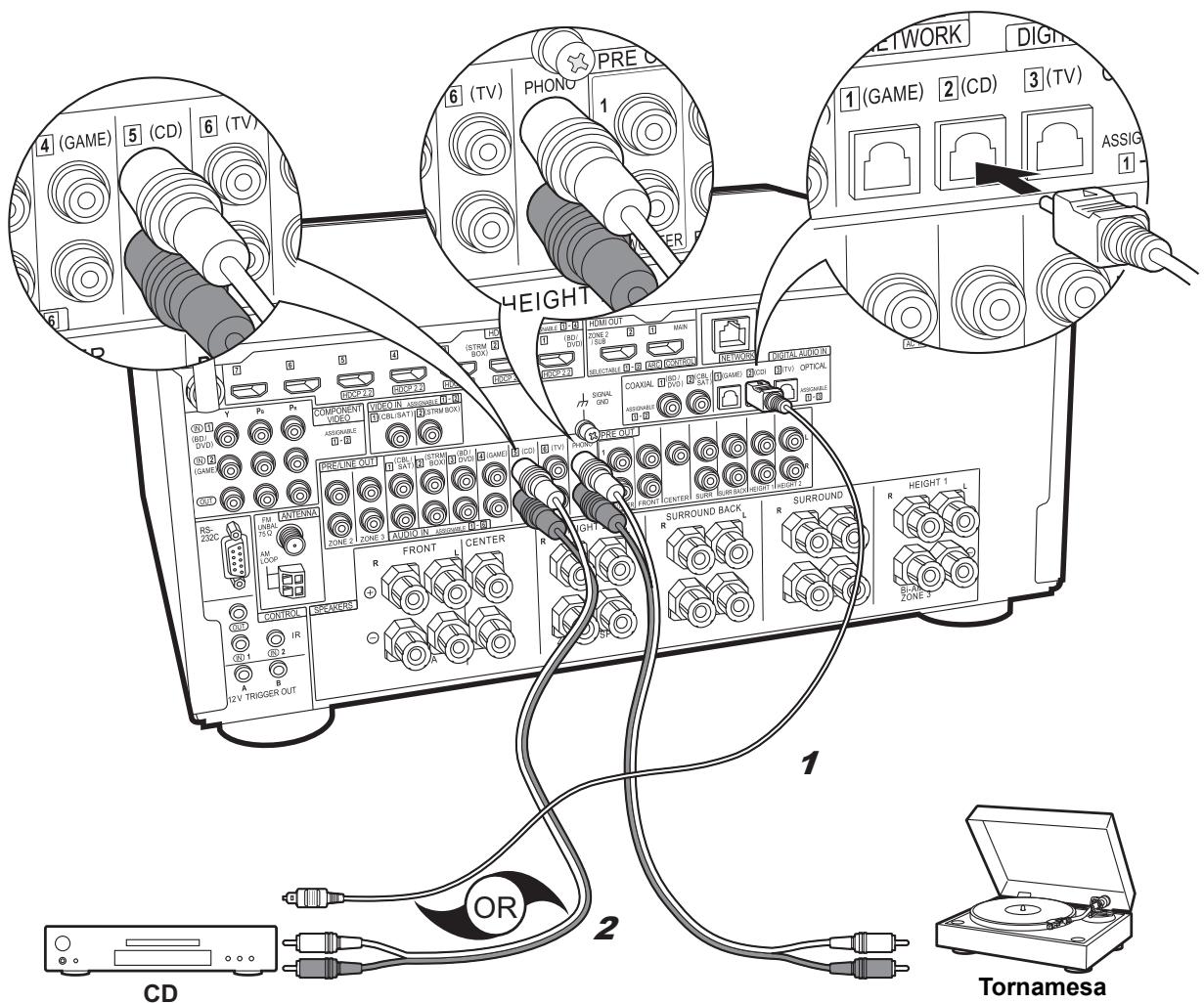 PIONEER SC-LX801 - Configuración - 1