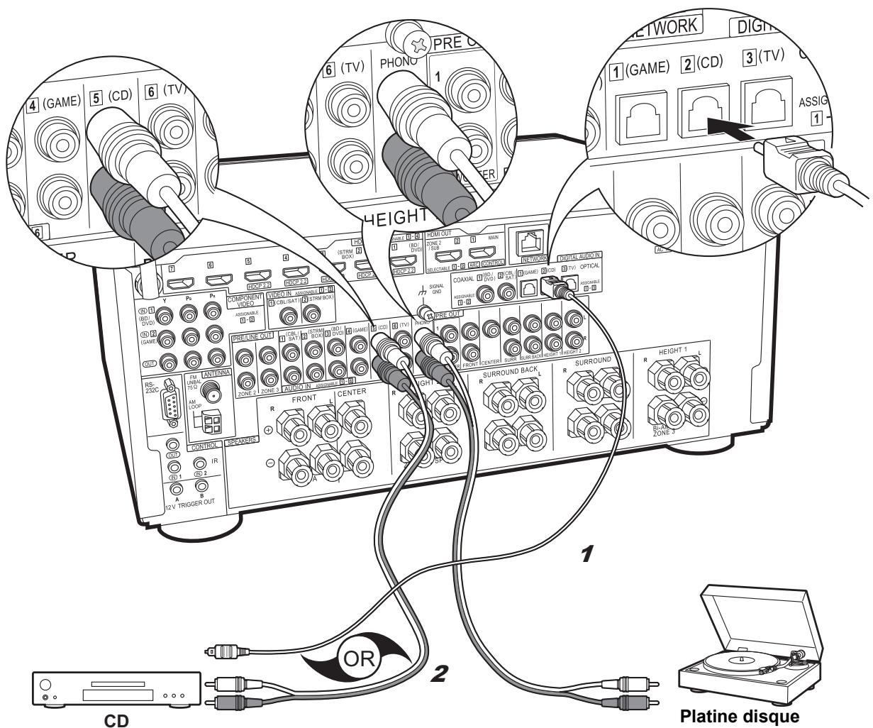 PIONEER SC-LX801 - Configuration - 1