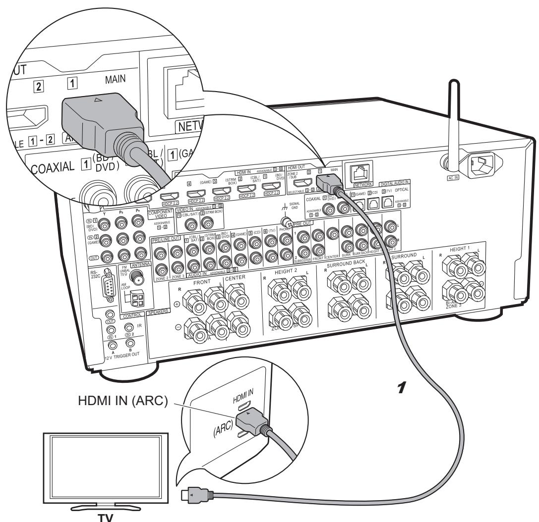PIONEER SC-LX801 - Étape 3 : Raccordez le téléviseur - 1