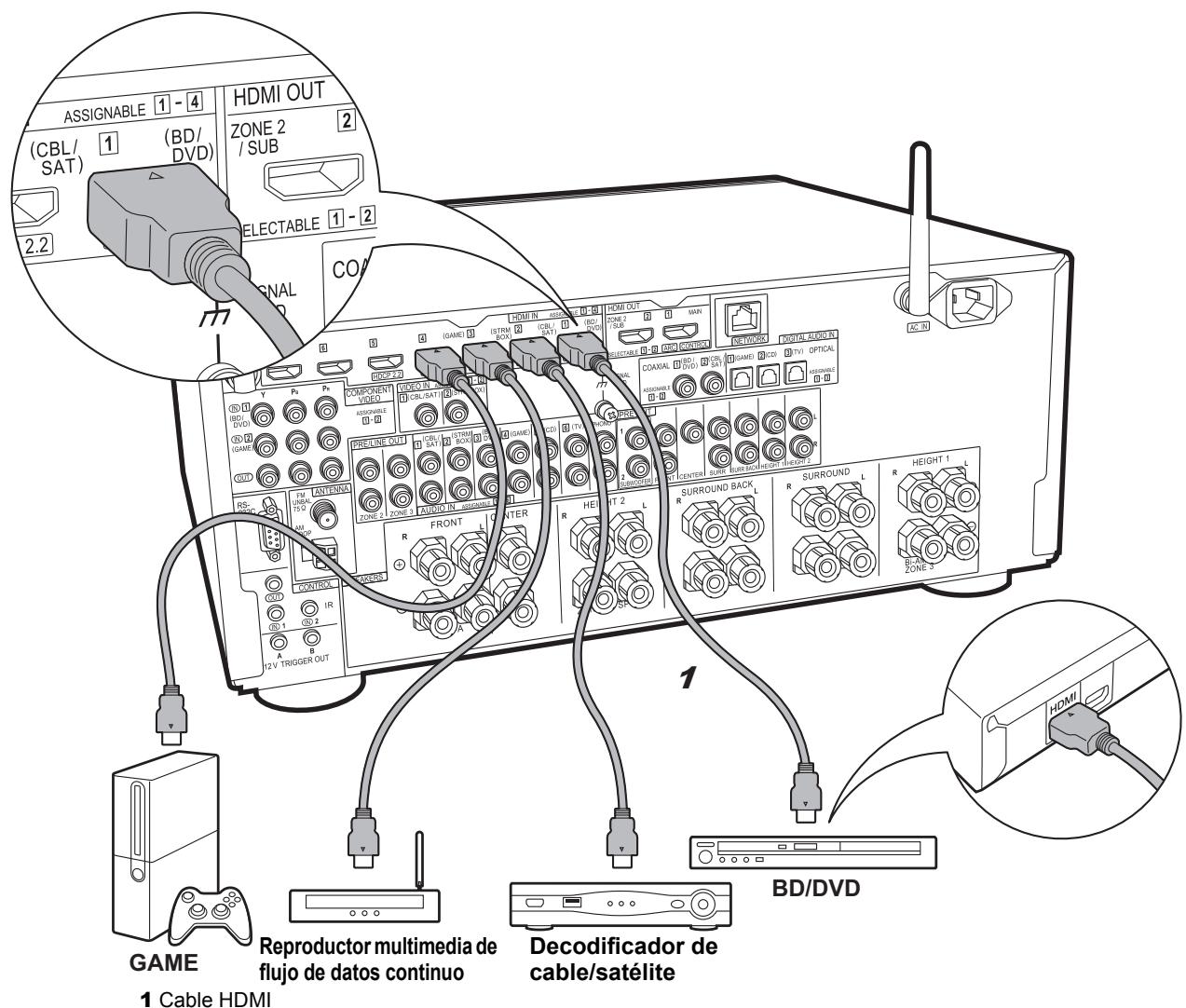 PIONEER SC-LX801 - Paso 4: Conexión de los componentes AV - 1