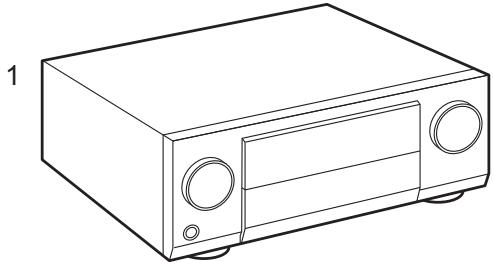 PIONEER SC-LX801 - Nom des pieces - 2