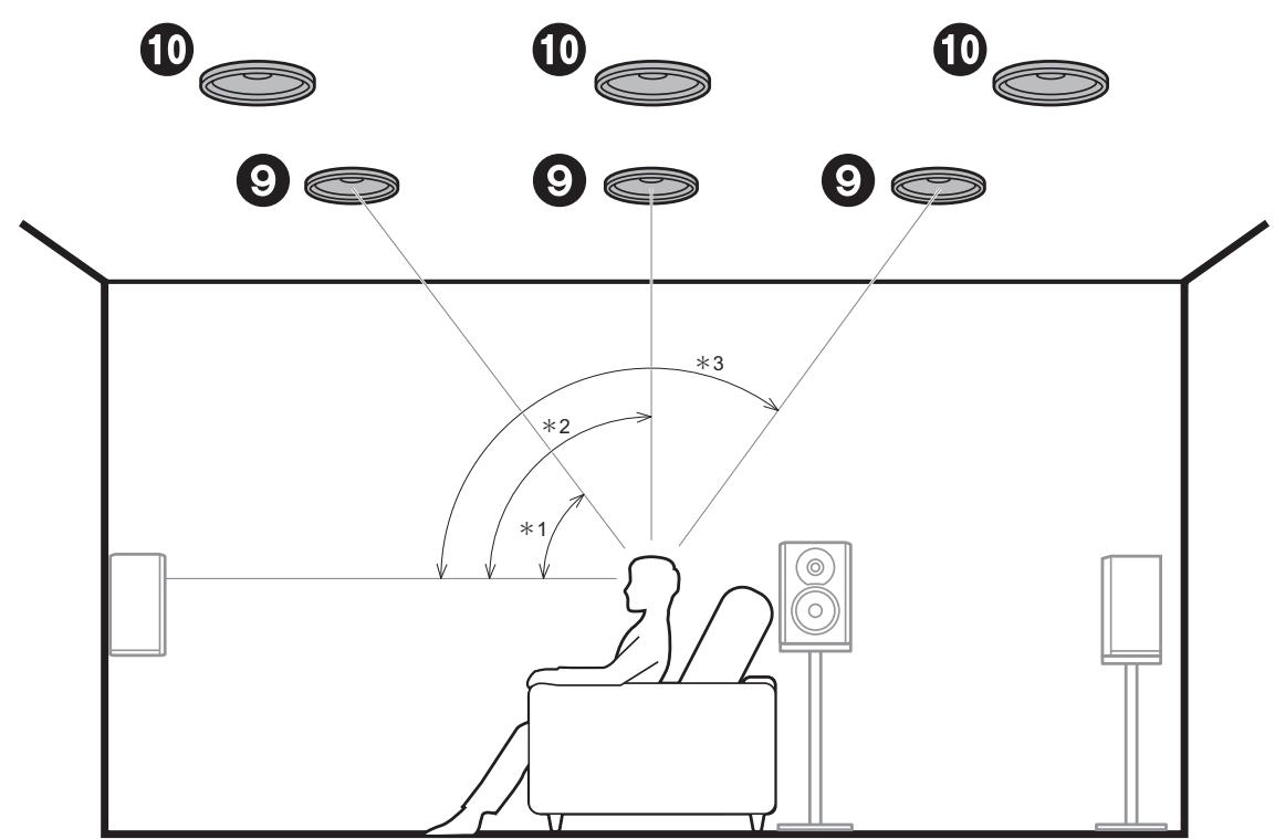 PIONEER SC-LX801 - Enceintes en hauteur; Enceintes en hauteur avant / Enceintes en hauteur arrêté - 2