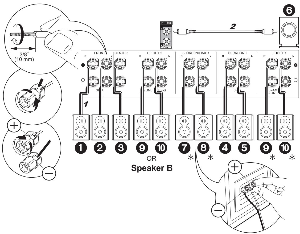 PIONEER SC-LX801 - Paso 2: Conexión de los altavoces - 1