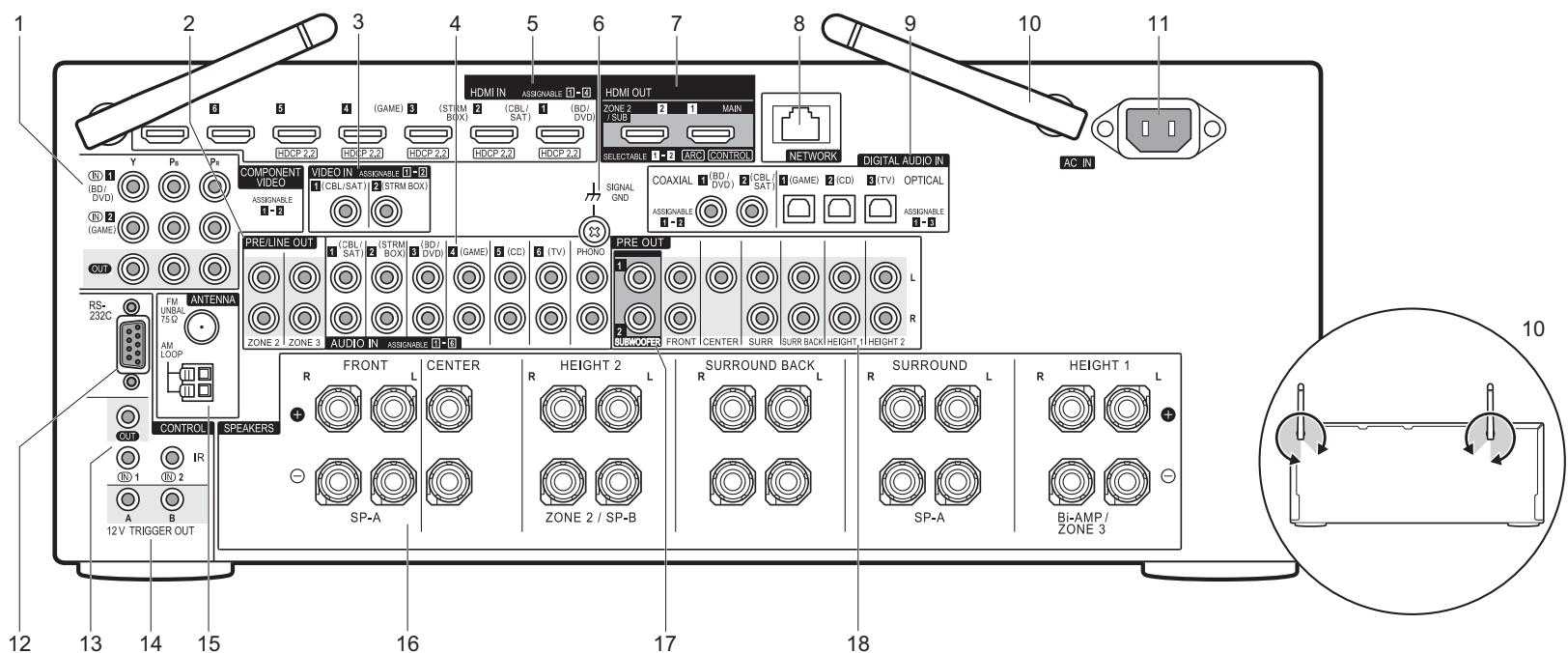 PIONEER SC-LX801 - Paneltrasero - 1