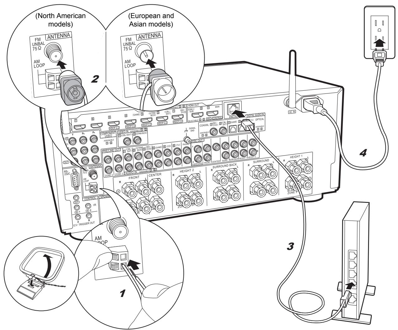 PIONEER SC-LX801 - Step6: Connect Other Cables - 1