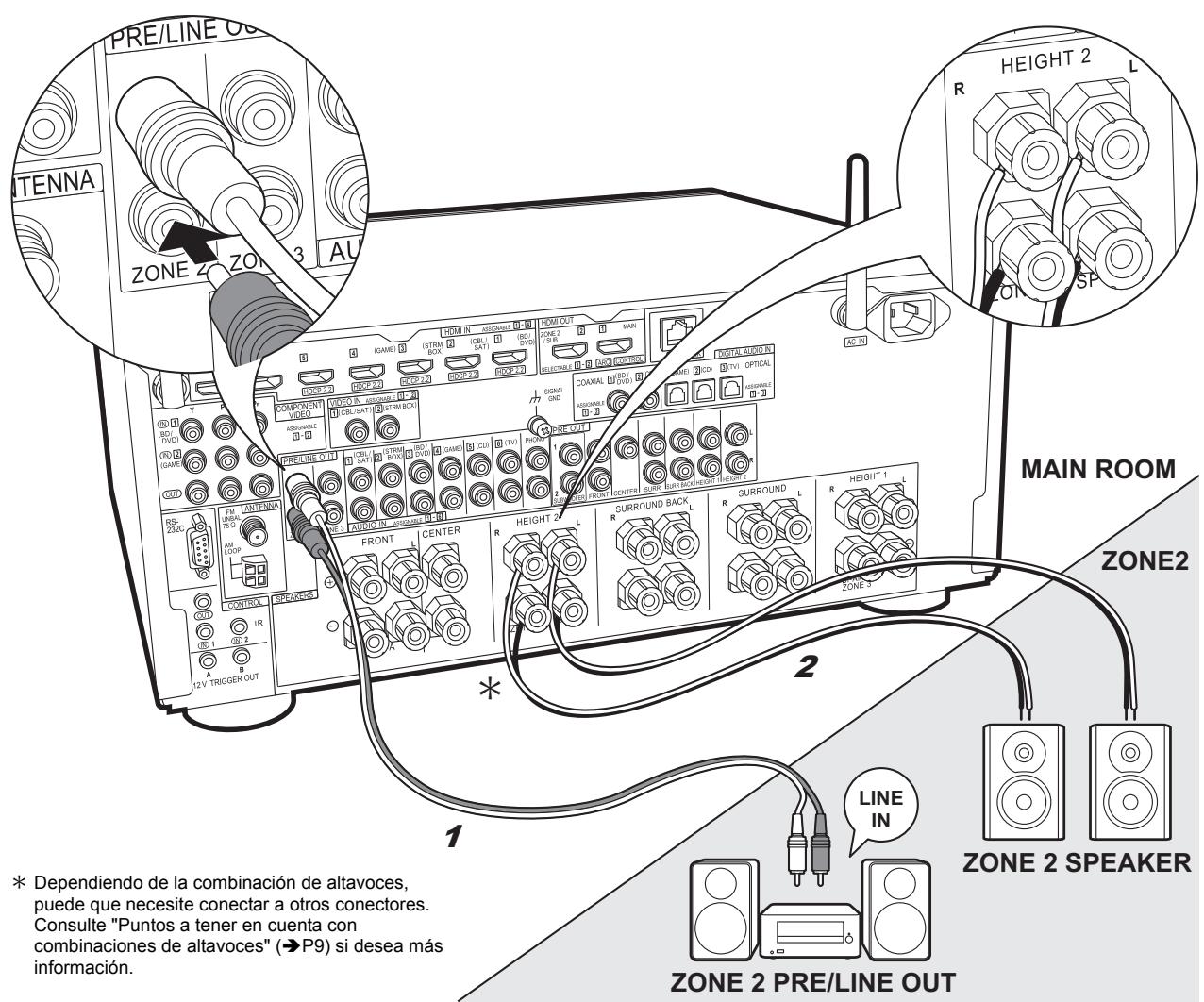 PIONEER SC-LX801 - Configuración - 1
