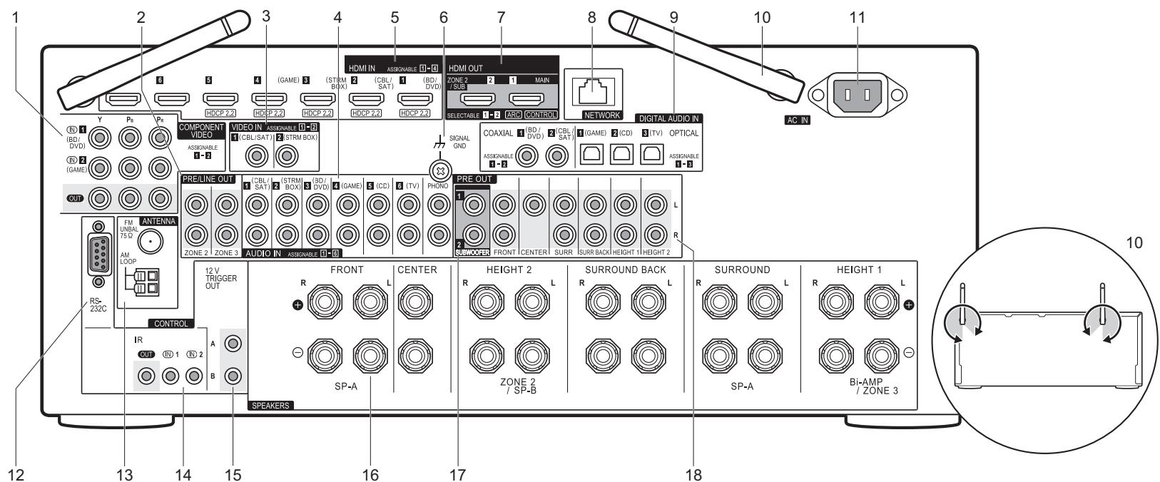 PIONEER SC-LX801 - Paneltrasero - 2