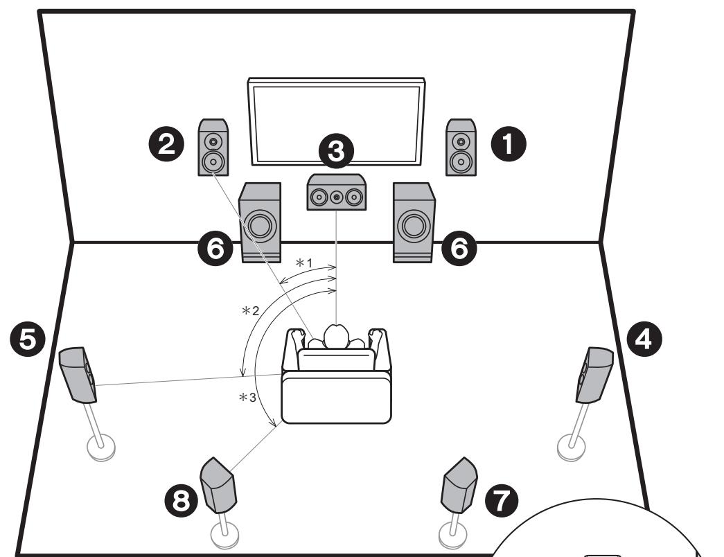 PIONEER SC-LX801 - Step1: Speaker Layout - 1