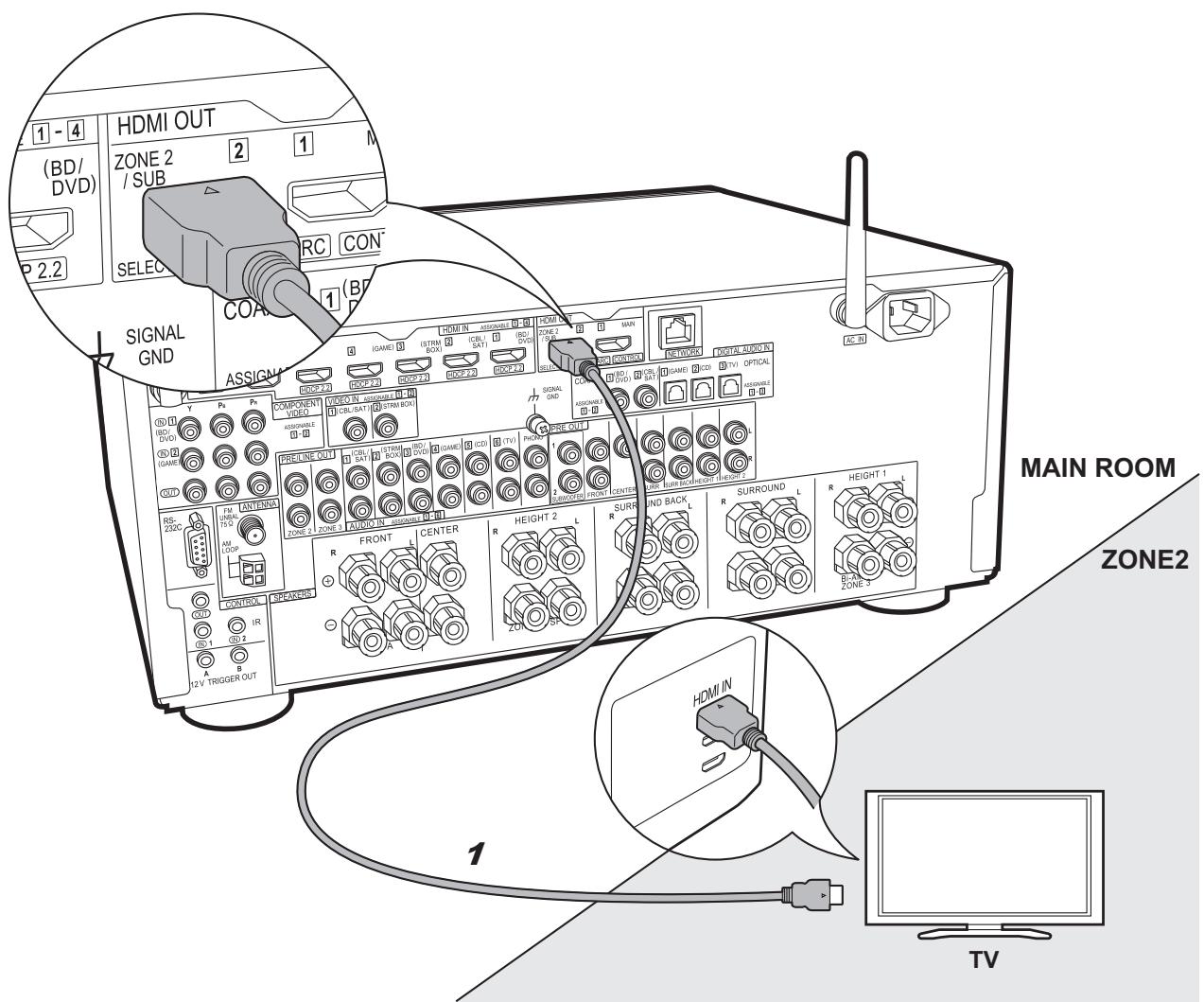 PIONEER SC-LX801 - Paso 5: Conexión multizonal - 1