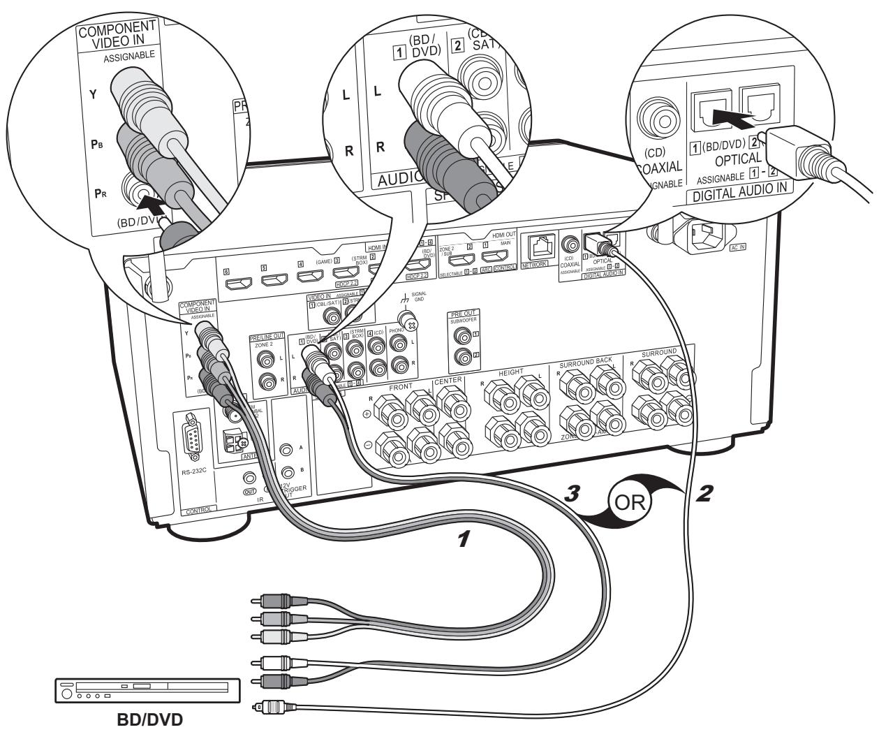 PIONEER SCLX501,  SC-LX501 - Configuración - 2