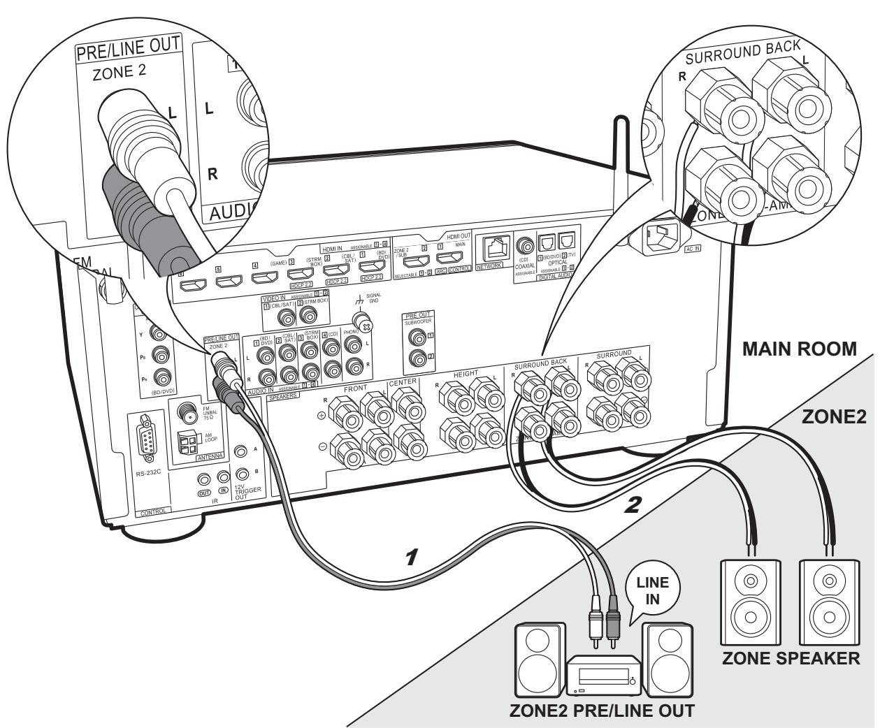 PIONEER SCLX501,  SC-LX501 - Configuración - 1