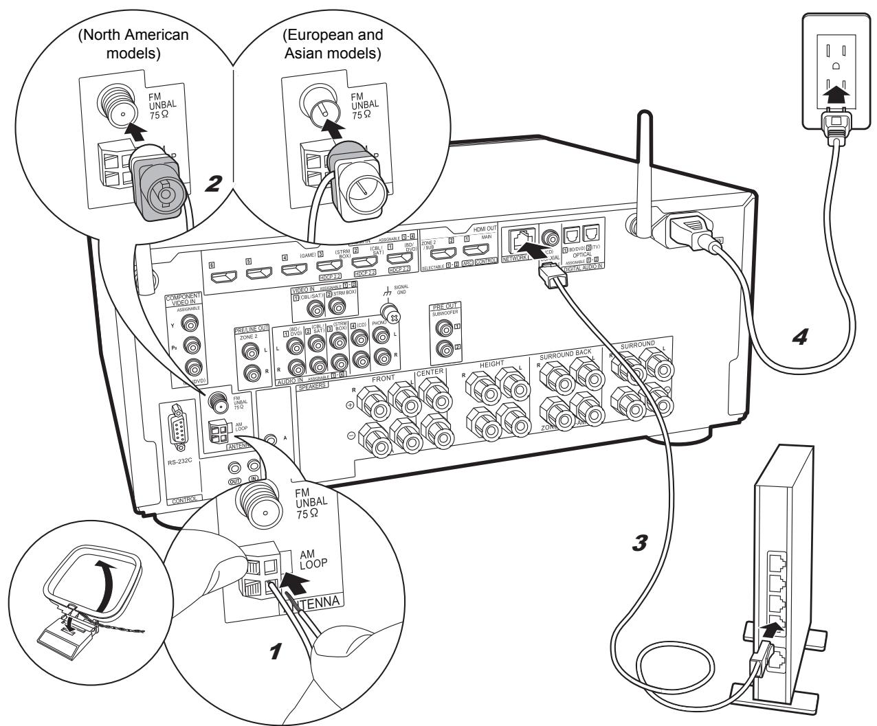 PIONEER SCLX501, SC-LX501 - Step6: Connect Other Cables - 1