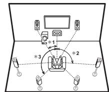 PIONEER SCLX501, SC-LX501 - Dolby enabled speakers - 1
