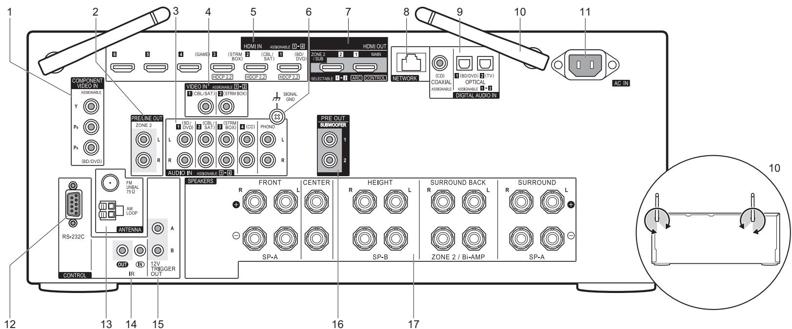 PIONEER SCLX501,  SC-LX501 - Paneltrasero - 1