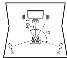 PIONEER SCLX501,  SC-LX501 - Para bianplificar los altavoces - 1