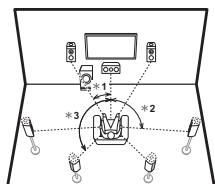 PIONEER SCLX501,  SC-LX501 - Altavoces habilidades con Dolby - 1