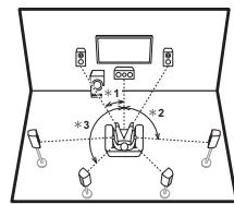 PIONEER SCLX501,  SC-LX501 - Para un sistema de 7.1 canales (con altavoces traseros envolentes) - 1