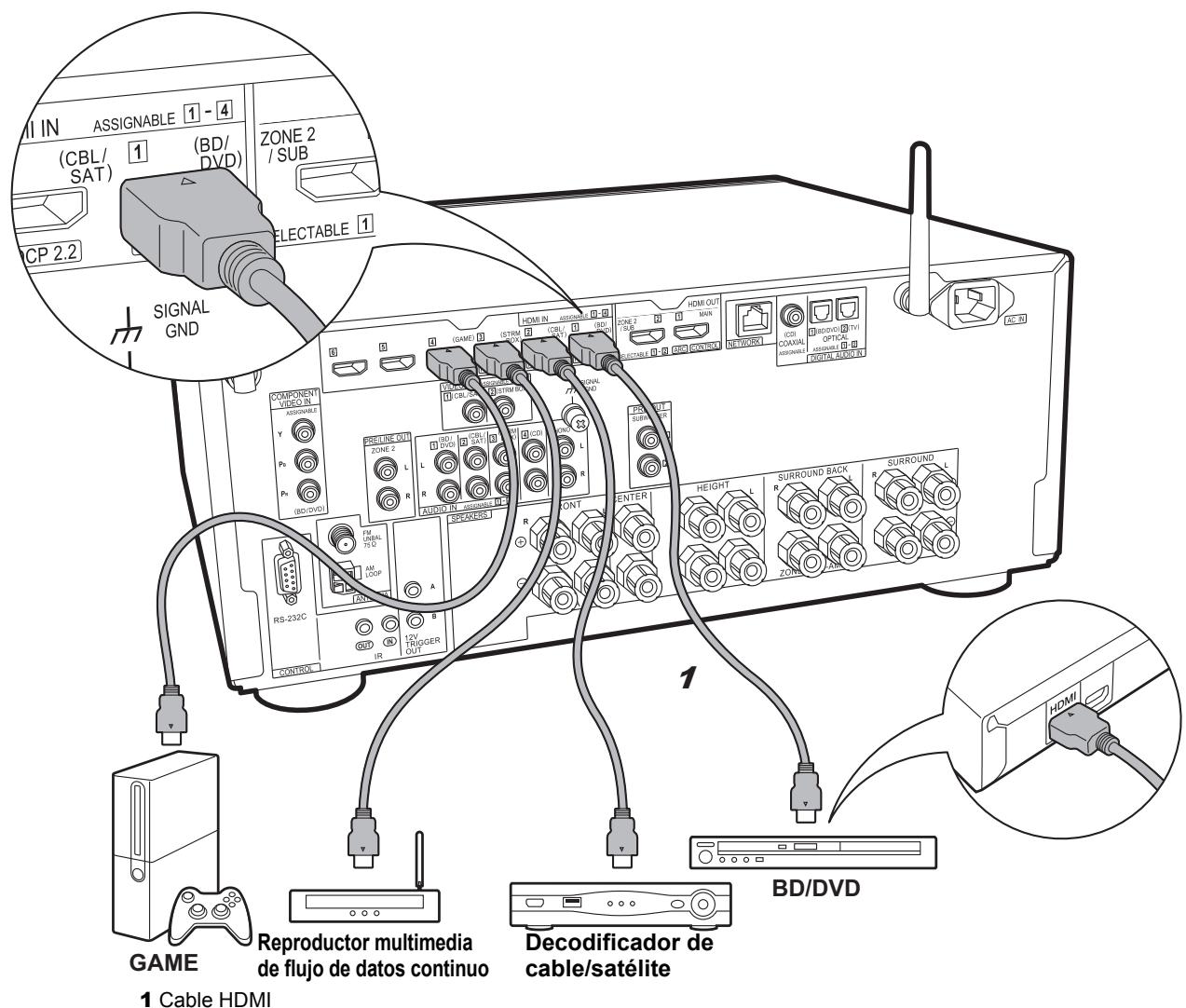 PIONEER SCLX501,  SC-LX501 - Paso 4: Conexión de los componentes AV - 1