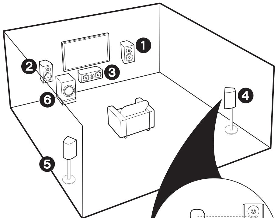 PIONEER SCLX501, SC-LX501 - Step1: Choose your Speaker Layout - 1