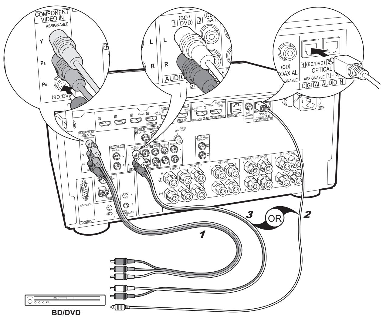 PIONEER SCLX501, SC-LX501 - Setup - 2