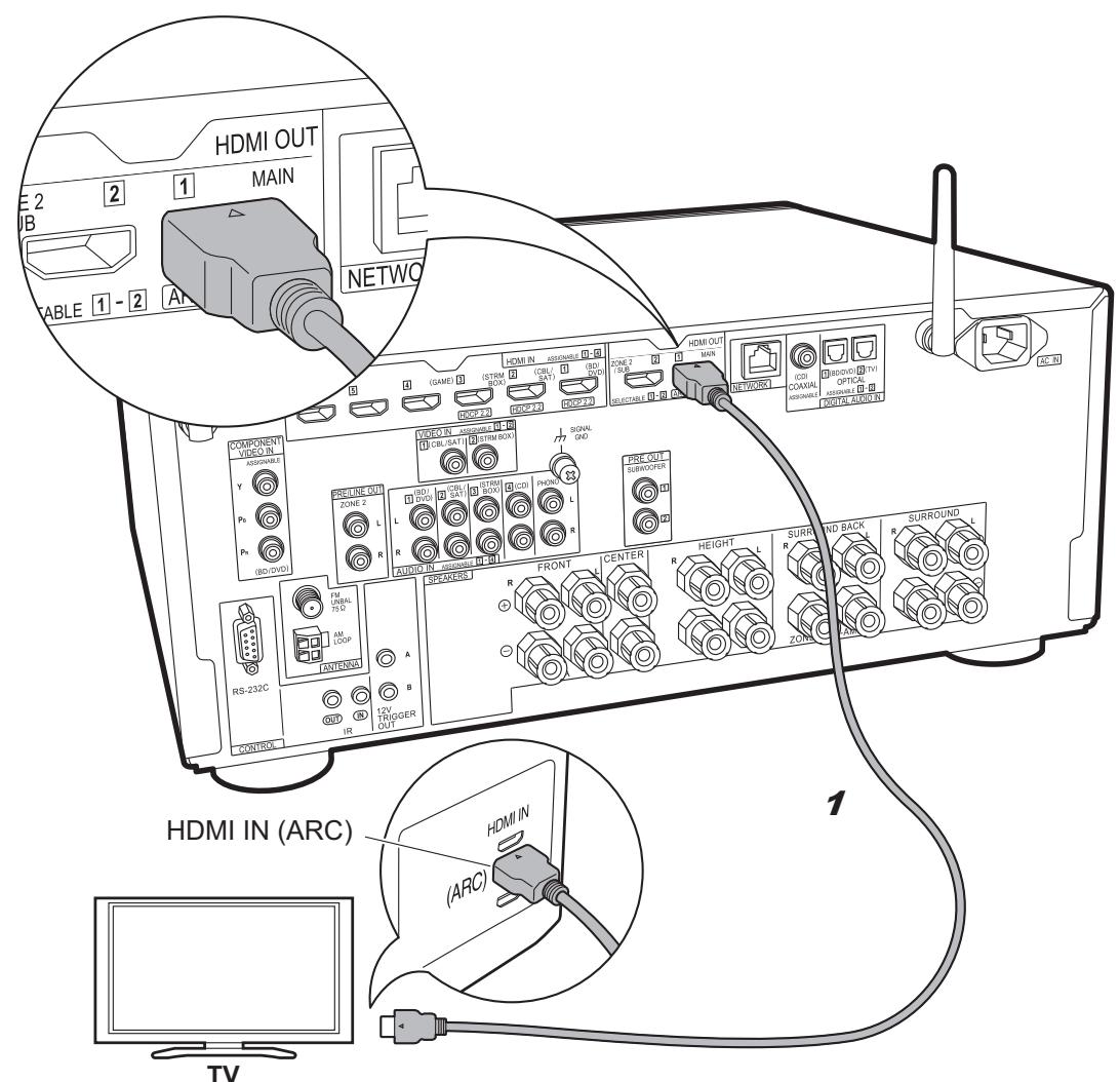 PIONEER SCLX501,  SC-LX501 - Paso 3: Conexión del TV - 1