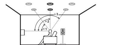 PIONEER SCLX501, SC-LX501 - Ceiling speakers - 1