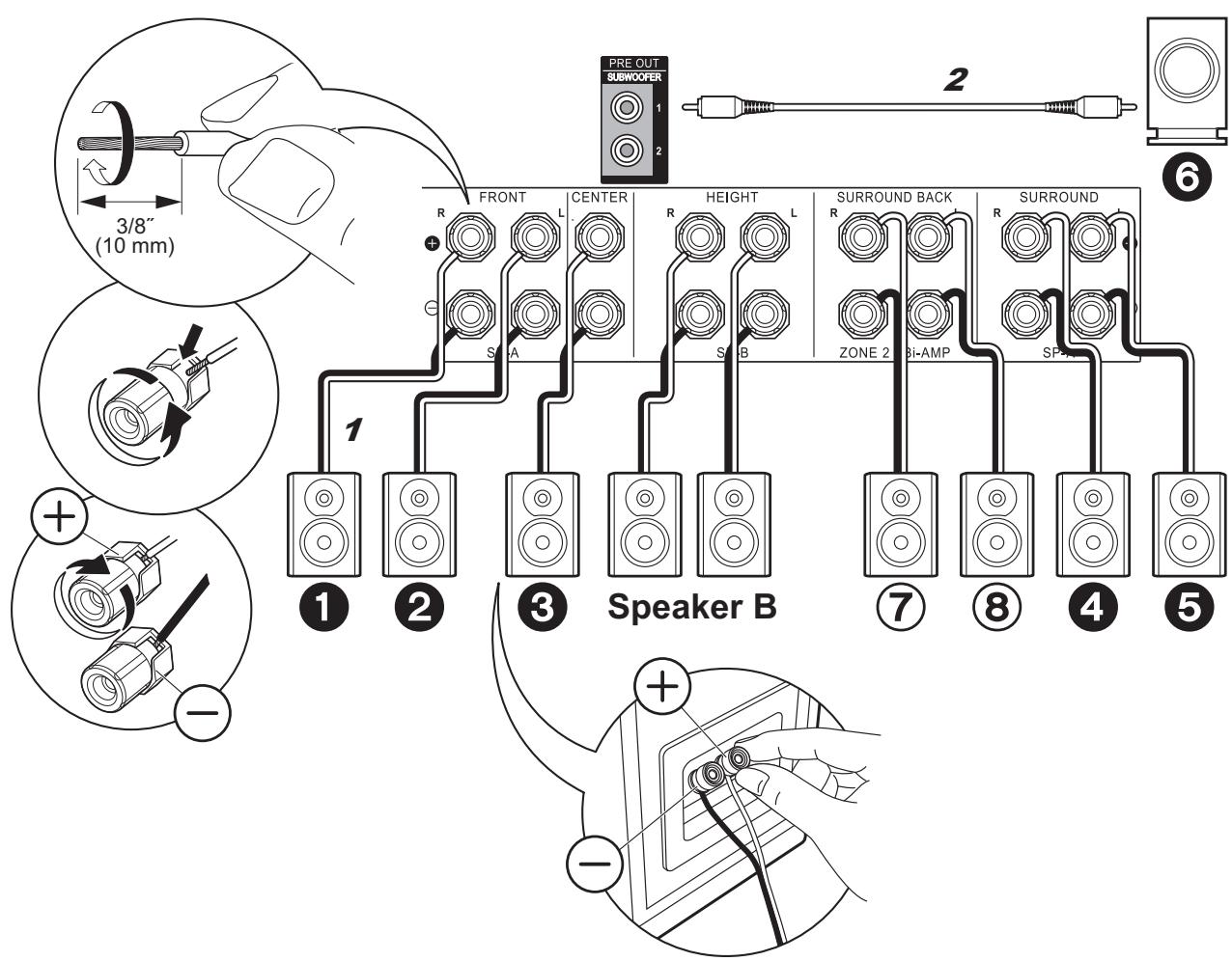 PIONEER SCLX501, SC-LX501 - Étape 2 : raccordez les enceintes - 1