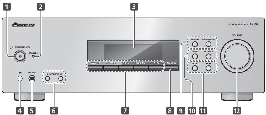 PIONEER SX-20-K - Panneau avant - 1