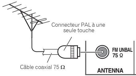 PIONEER SX-20-K - Pour améliorer la réception FM - 1
