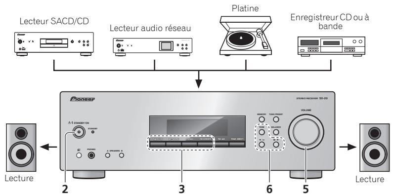 PIONEER SX-20-K - Lecture - 1
