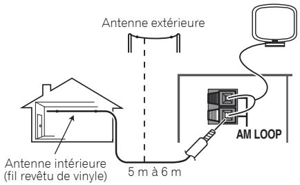 PIONEER SX-20-K - Pour améliorer la réception AM - 1