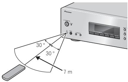 PIONEER SX-20-K - Utilisation de la télécommande - 1
