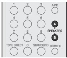 PIONEER SX-20-K - Cette touche SPEAKERS A/B permet d'écouter le système d'enceinte connecté aux bornes SPEAKERS A ou B. - 1