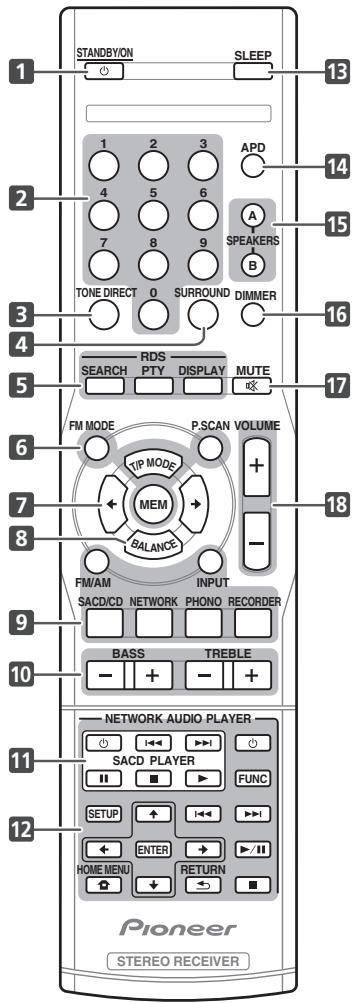 PIONEER SX-20-K - Télécommande - 1