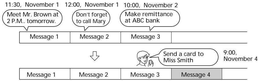 SONY ICD-MS1 - Recording - 1