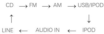 PIONEER X-CM31-N - Entrata - 1