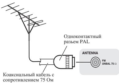 PIONEER X-CM31-N - UnyuyeHne KaueCTBa npMeMa FM - 1