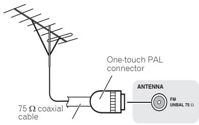 PIONEER X-CM31-N - To improve FM reception - 1