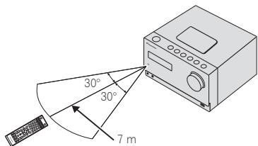 PIONEER X-CM31-N - Utilizzo del telecomando - 1