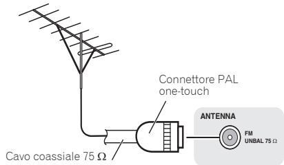 PIONEER X-CM31-N - Per migliorare la riscione FM - 1