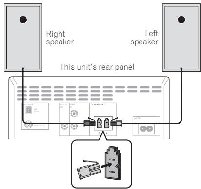 PIONEER X-CM31-N - Speaker connection - 1