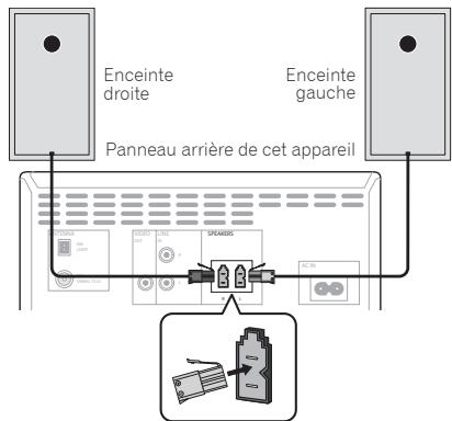 PIONEER X-CM31-N - Raccordement des enceintes - 1