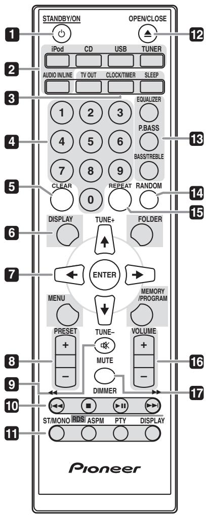 PIONEER X-CM31-N - Part names and functions - 1