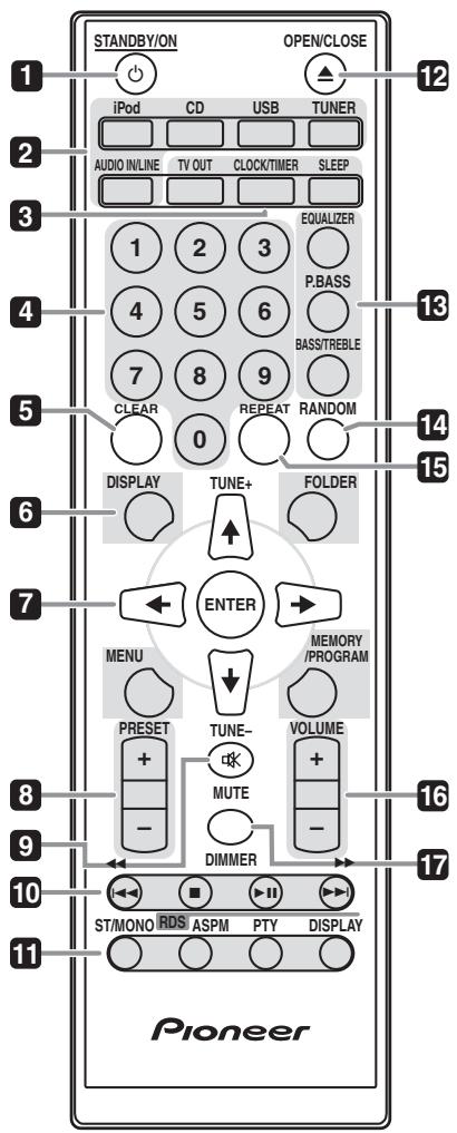 PIONEER X-CM31-N - Les organes et leurs fonctions - 1