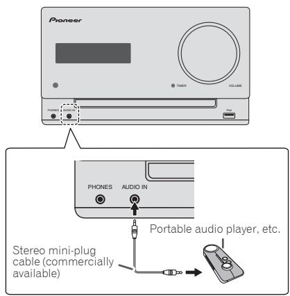 PIONEER X-CM31-N - Connecting auxiliary components - 1
