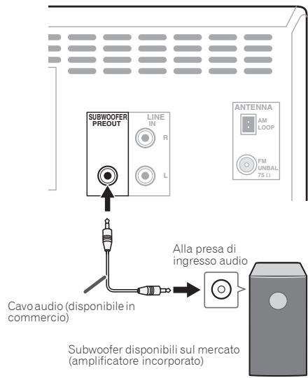 PIONEER X-HM51 - Utilizzo di un'alto subwoofer - 1