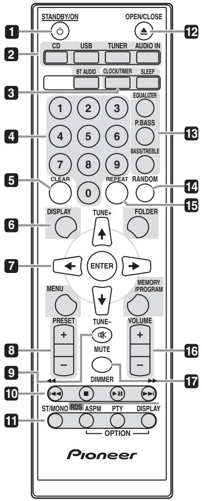 PIONEER X-HM51 - Bezeichnungen und Funktionen der Teile - 1